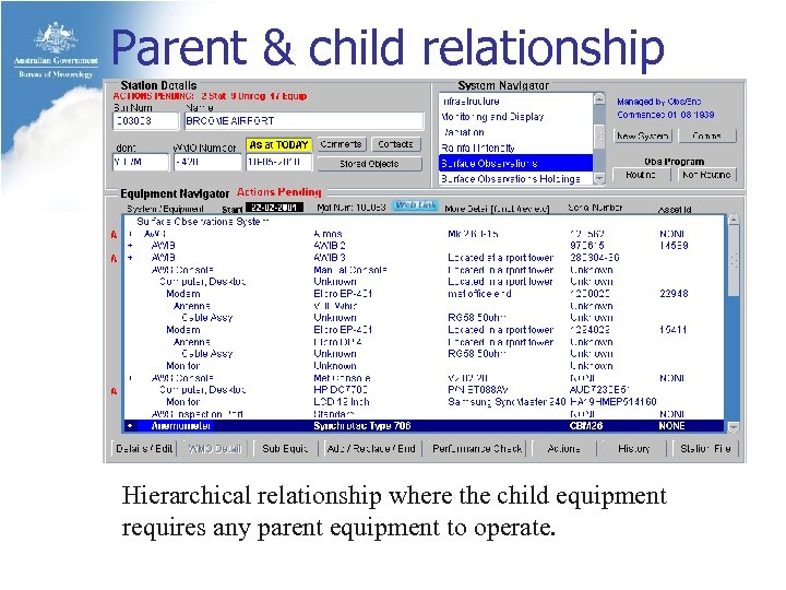 Parent & child relationship Hierarchical relationship where the child equipment requires any parent equipment