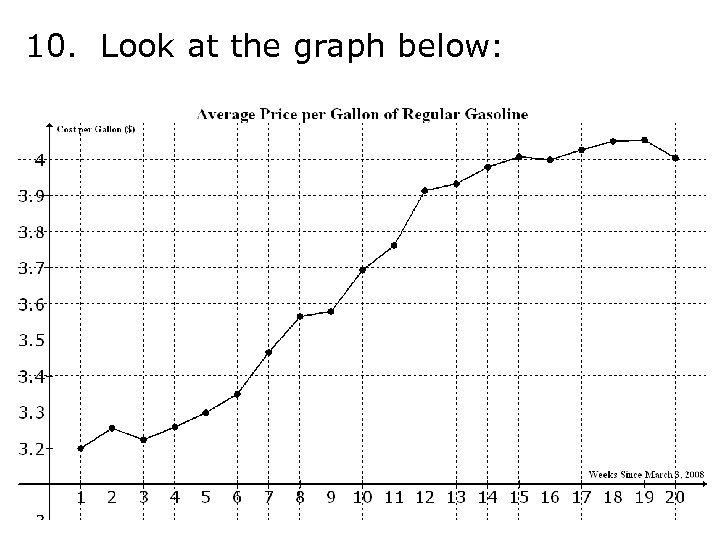 10. Look at the graph below: 