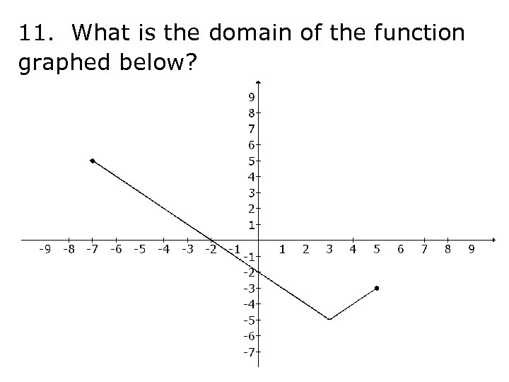11. What is the domain of the function graphed below? 