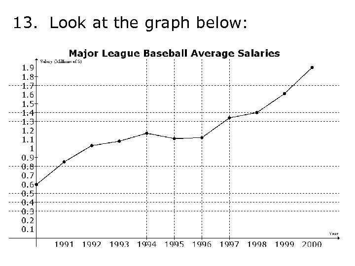 13. Look at the graph below: 