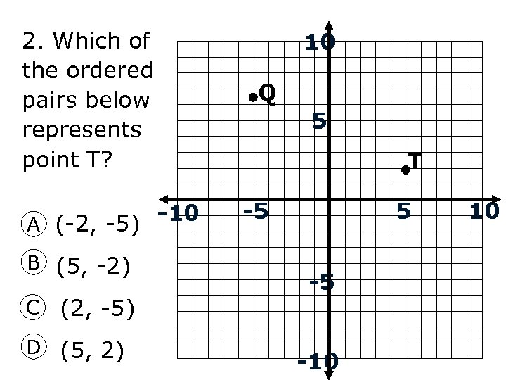 2. Which of the ordered pairs below represents point T? -10 A (-2, -5)