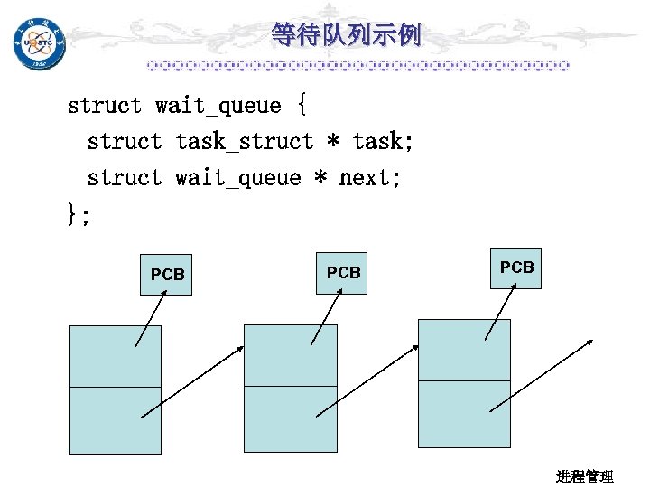 等待队列示例 struct wait_queue { struct task_struct * task; struct wait_queue * next; }; PCB