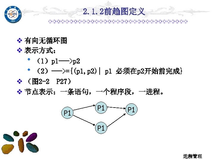 2. 1. 2前趋图定义 v 有向无循环图 v 表示方式： ）1（ ٭ p 1 --->p 2 ({=>---）2（