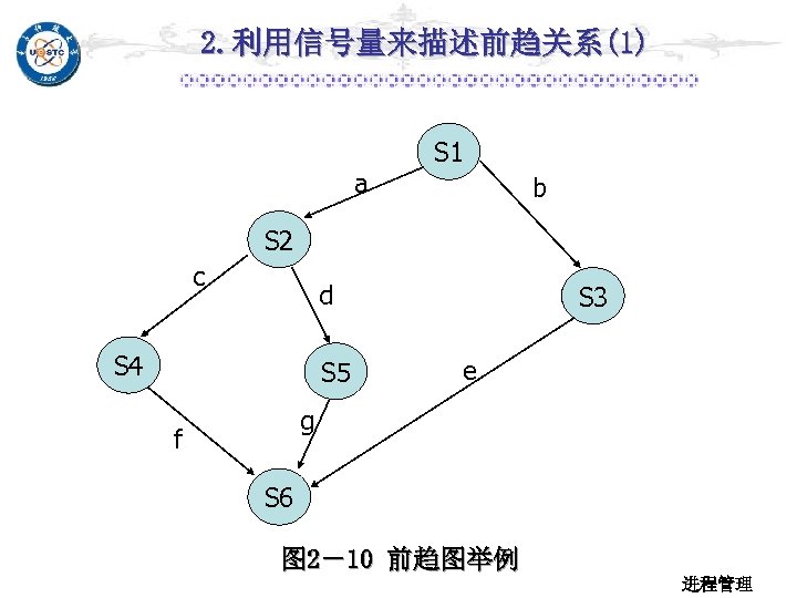 2. 利用信号量来描述前趋关系(1) a S 1 b S 2 c d S 4 S 5