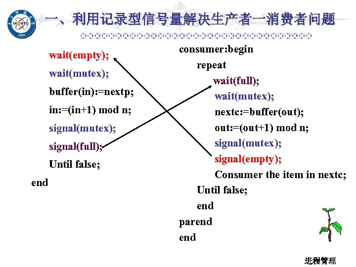 一、利用记录型信号量解决生产者一消费者问题 wait(empty); wait(mutex); buffer(in): =nextp; in: =(in+1) mod n; signal(mutex); signal(full); Until false; end