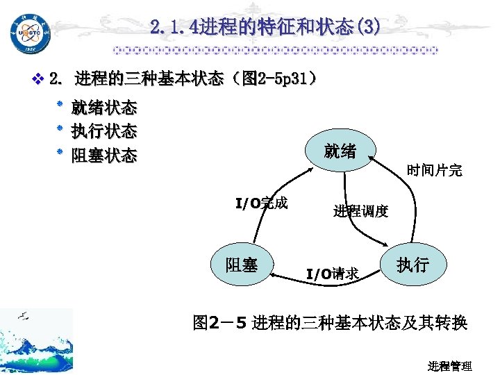2. 1. 4进程的特征和状态(3) v 2. 进程的三种基本状态（图 2 -5 p 31） ٭ ٭ ٭ 就绪状态