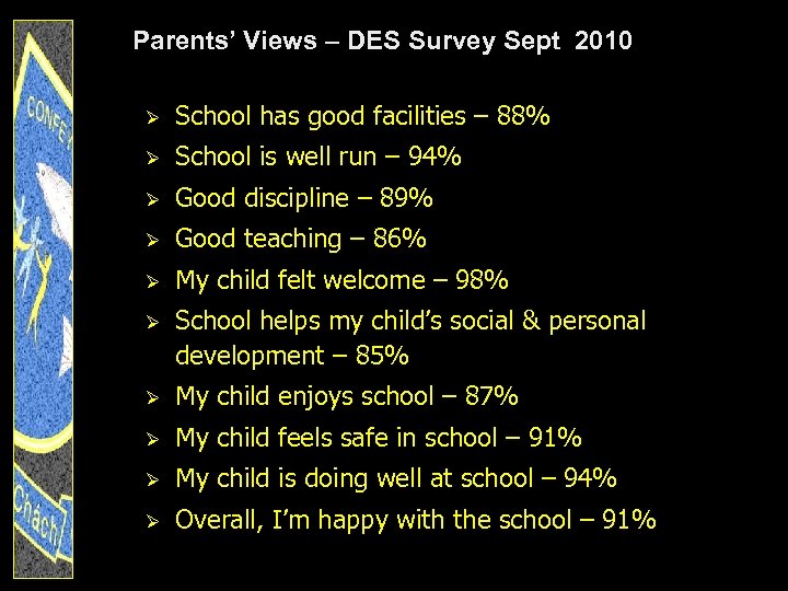 Parents’ Views – DES Survey Sept 2010 Ø School has good facilities – 88%