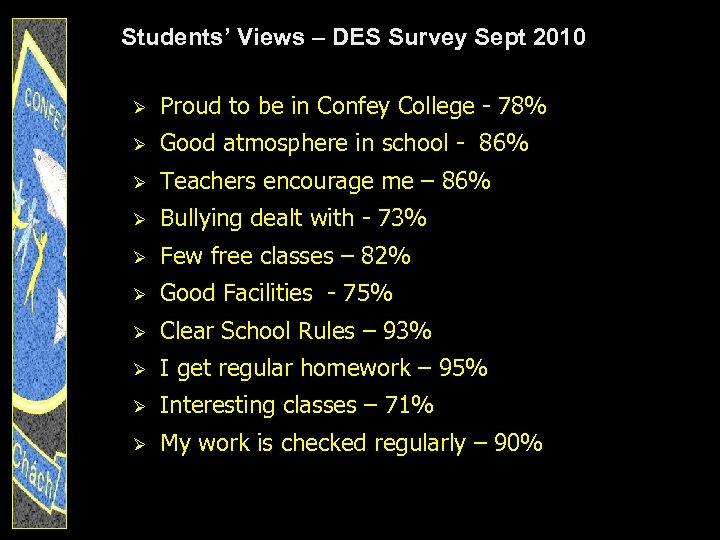 Students’ Views – DES Survey Sept 2010 Ø Proud to be in Confey College