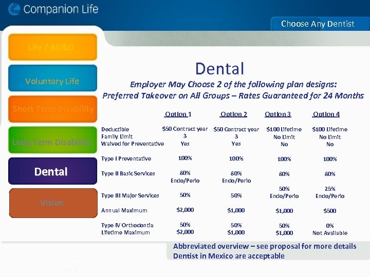 Choose Any Dentist Life / AD&D Voluntary Life Dental Employer May Choose 2 of