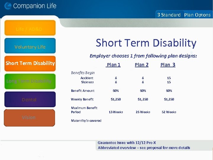 3 Standard Plan Optons Life / AD&D Short Term Disability Voluntary Life Employer chooses