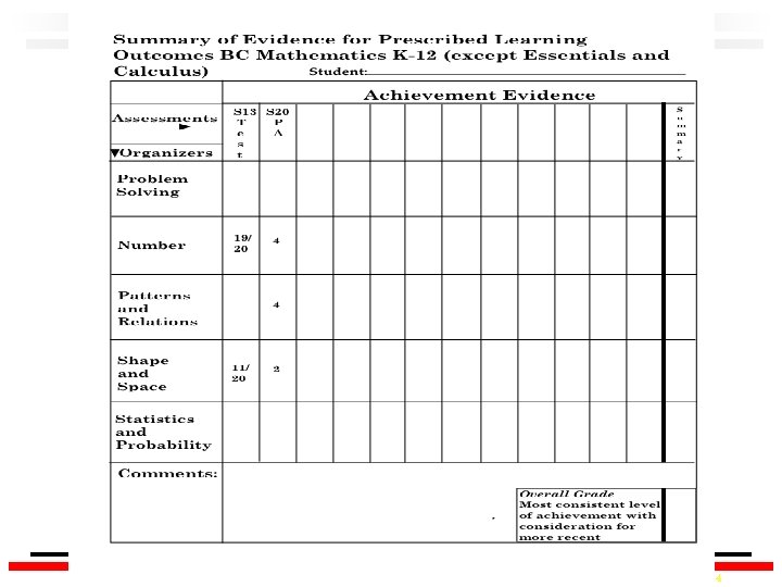 © Ken O’Connor, 2004 