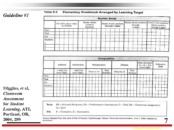 Guideline #1 Stiggins, et al, Classroom Assessment for Student Learning, ATI, Portland, OR, 2004,