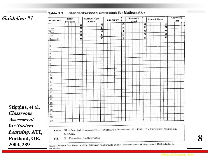 Guideline #1 Stiggins, et al, Classroom Assessment for Student Learning, ATI, Portland, OR, 2004,
