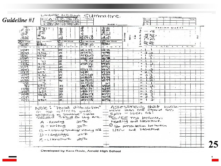 Guideline #1 25 © Ken O’Connor, 2004 