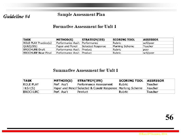 Guideline #4 Sample Assessment Plan Formative Assessment for Unit 1 Summative Assessment for Unit