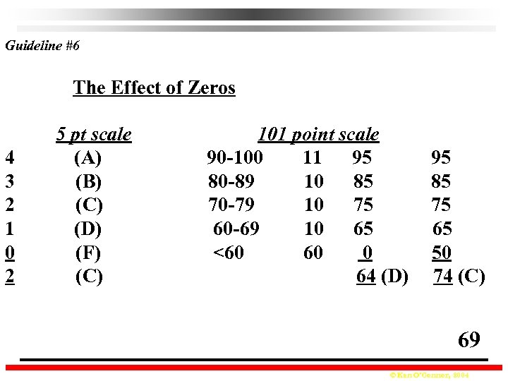 Guideline #6 The Effect of Zeros 4 3 2 1 0 2 5 pt