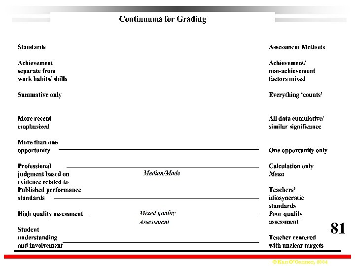 81 © Ken O’Connor, 2004 