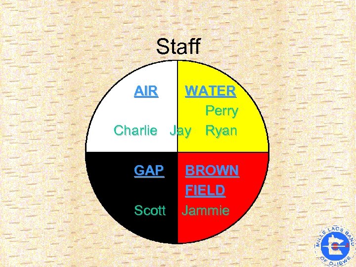 Staff AIR WATER Perry Charlie Jay Ryan GAP Scott BROWN FIELD Jammie 