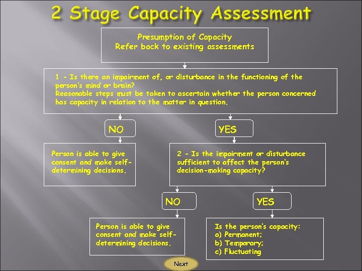 Presumption of Capacity Refer back to existing assessments 1 - Is there an impairment