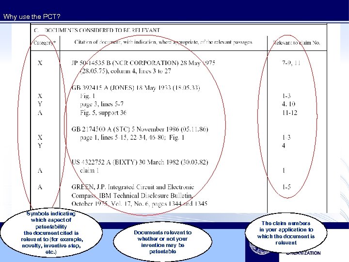 Why use the PCT? Symbols indicating which aspect of patentability the document cited is