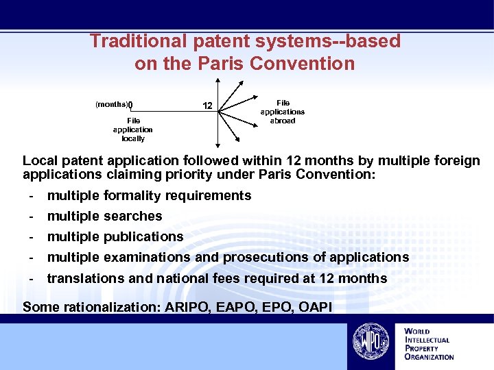 Traditional patent systems--based on the Paris Convention (months)0 12 File application locally File applications