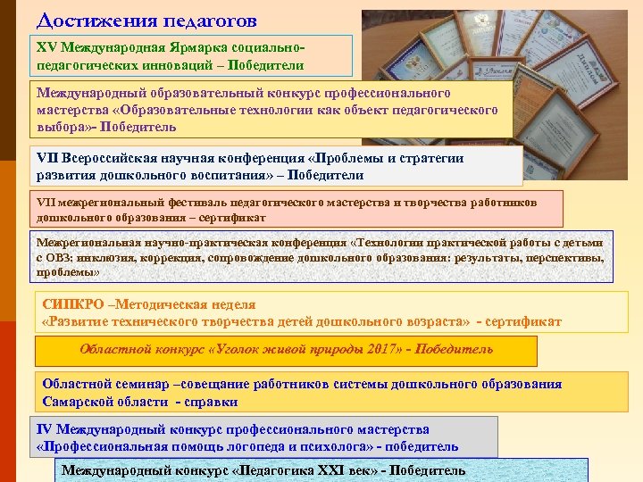 Достижения педагогов XV Международная Ярмарка социальнопедагогических инноваций – Победители Международный образовательный конкурс профессионального мастерства