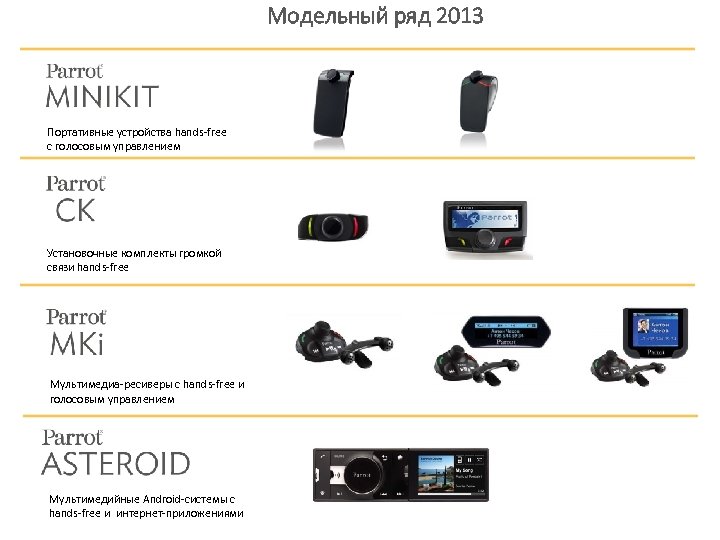 Модельный ряд 2013 Портативные устройства hands-free с голосовым управлением Установочные комплекты громкой связи hands-free