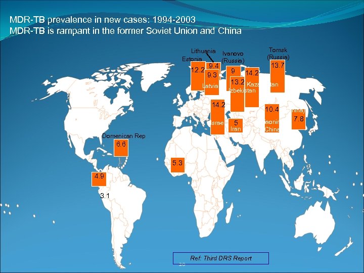 MDR-TB prevalence in new cases: 1994 -2003 MDR-TB is rampant in the former Soviet