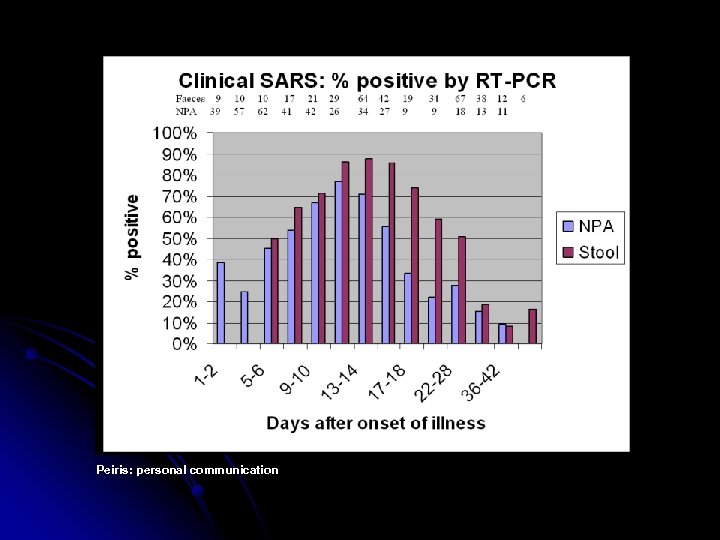 Peiris: personal communication 