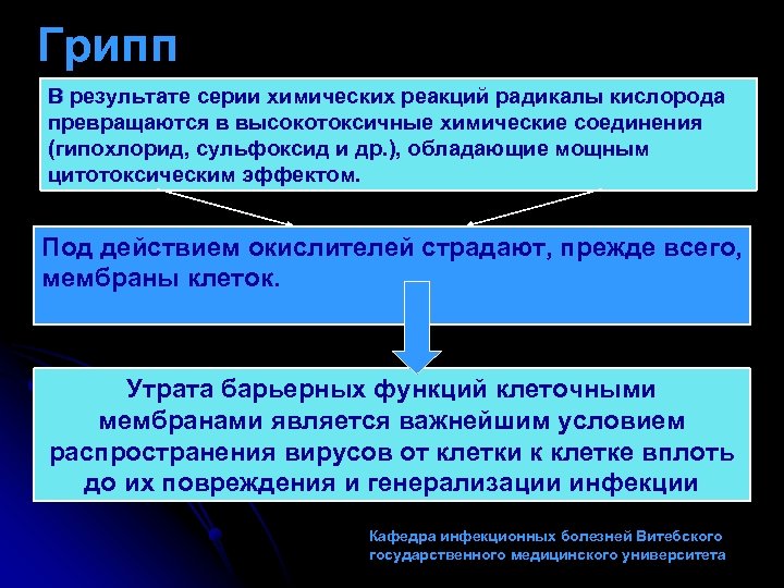 Грипп В результате серии химических реакций радикалы кислорода превращаются в высокотоксичные химические соединения (гипохлорид,