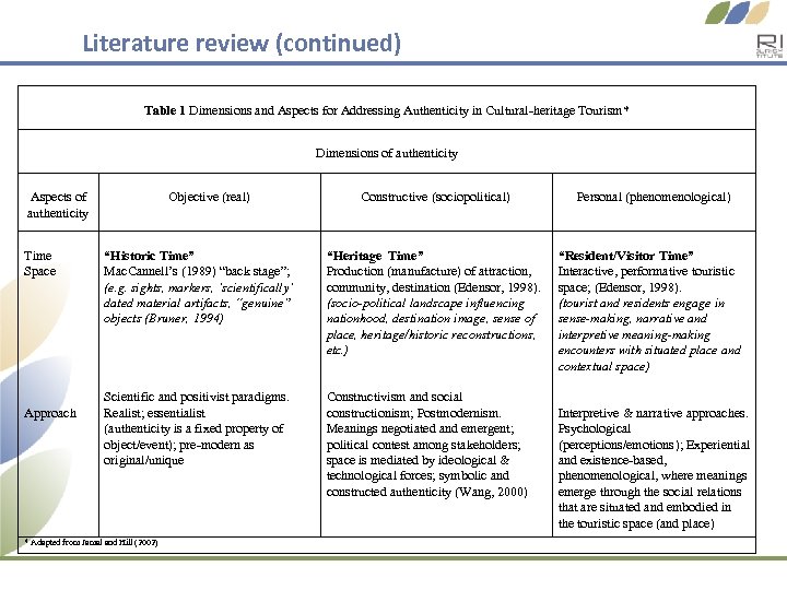 Literature review (continued) Table 1 Dimensions and Aspects for Addressing Authenticity in Cultural-heritage Tourism*