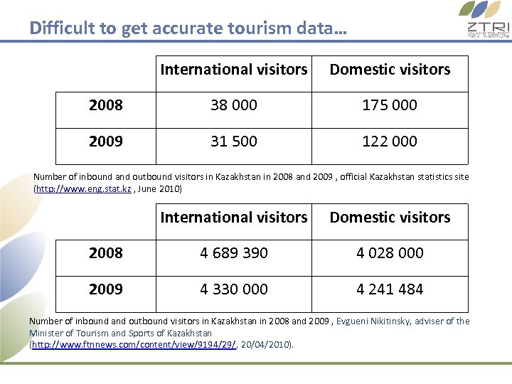 Difficult to get accurate tourism data… International visitors Domestic visitors 2008 38 000 175