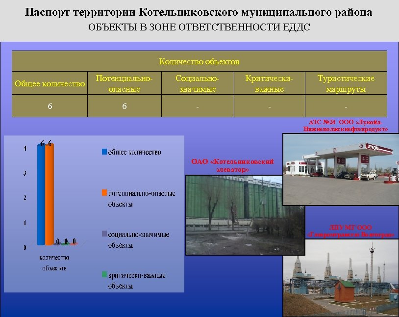 Паспорт потенциально опасного объекта образец