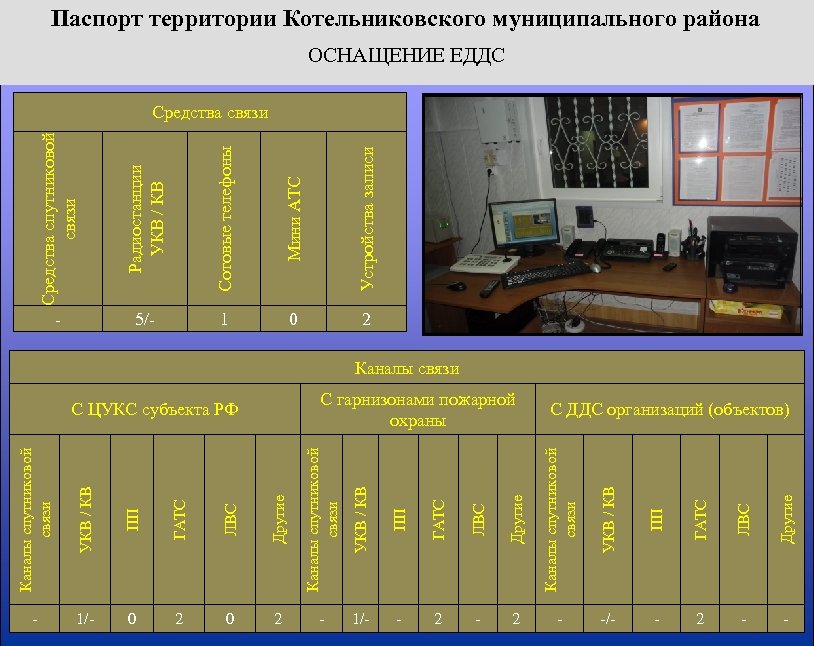 Строевая записка личного состава образец вс рф