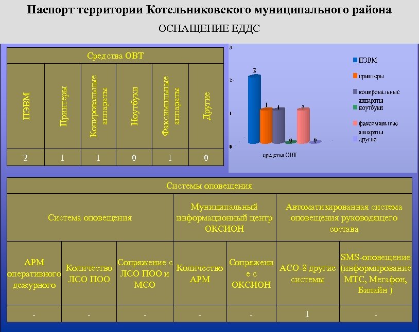 Финансирование пособий город волгоград. Виды электронных паспортов территории находящихся в работе ЕДДС.