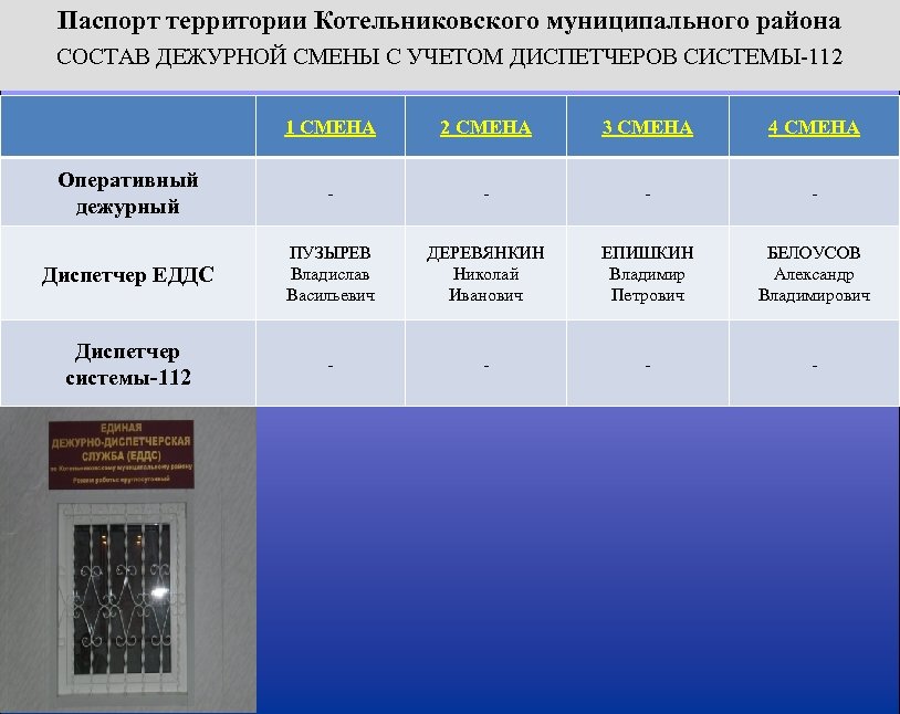 План надзора на год сотрудниками дежурной смены изучается