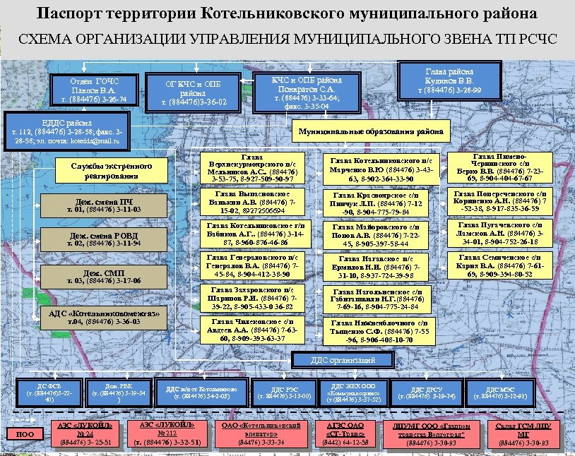 Организации находящиеся на территории