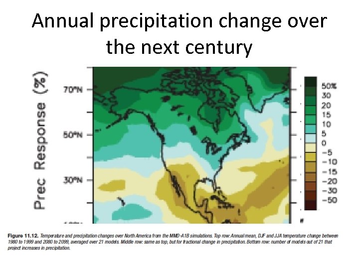 Annual precipitation change over the next century 
