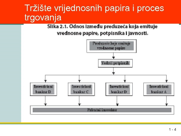 Tržište vrijednosnih papira i proces trgovanja 1 -4 