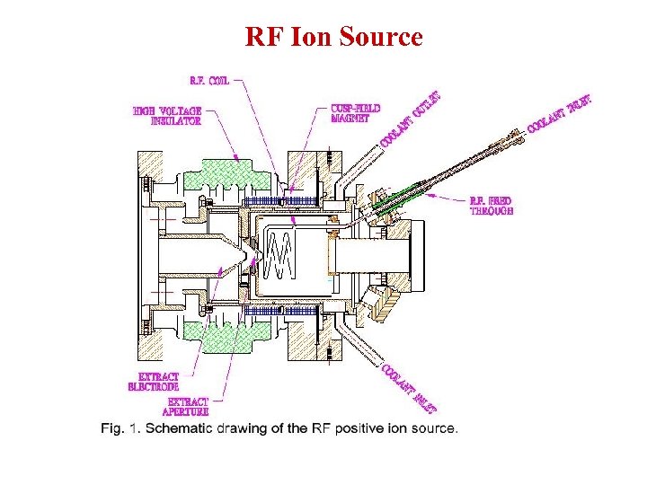 RF Ion Source 