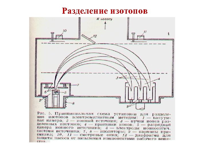 Разделение изотопов 