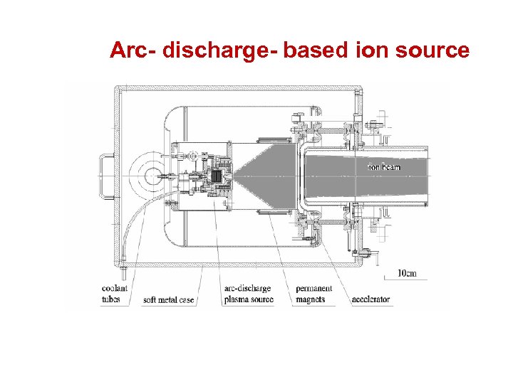 Arc- discharge- based ion source 