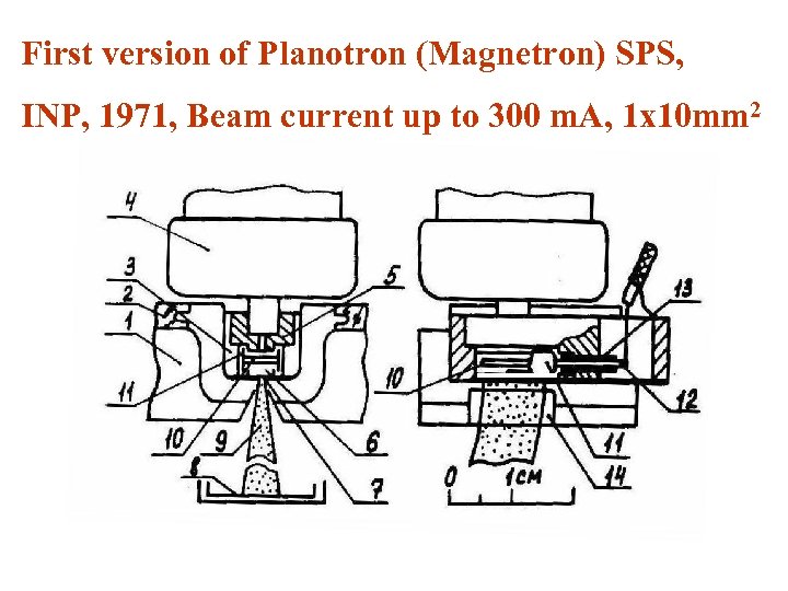 First version of Planotron (Magnetron) SPS, INP, 1971, Beam current up to 300 m.