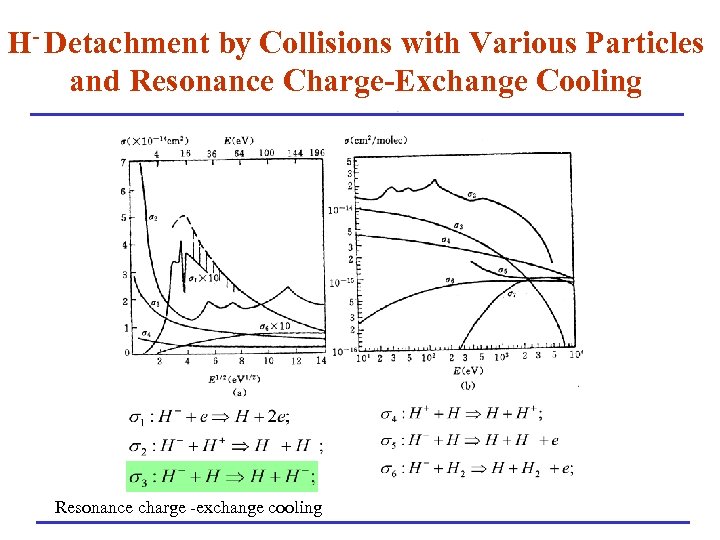 H- Detachment by Collisions with Various Particles and Resonance Charge-Exchange Cooling Resonance charge -exchange