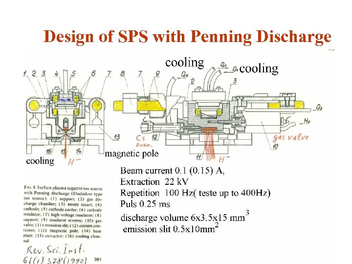 Design of SPS with Penning Discharge 