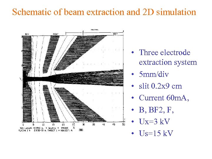 Schematic of beam extraction and 2 D simulation • Three electrode extraction system •