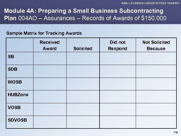 SMALL BUSINESS LIAISON OFFICER TRAINING Module 4 A: Preparing a Small Business Subcontracting Plan