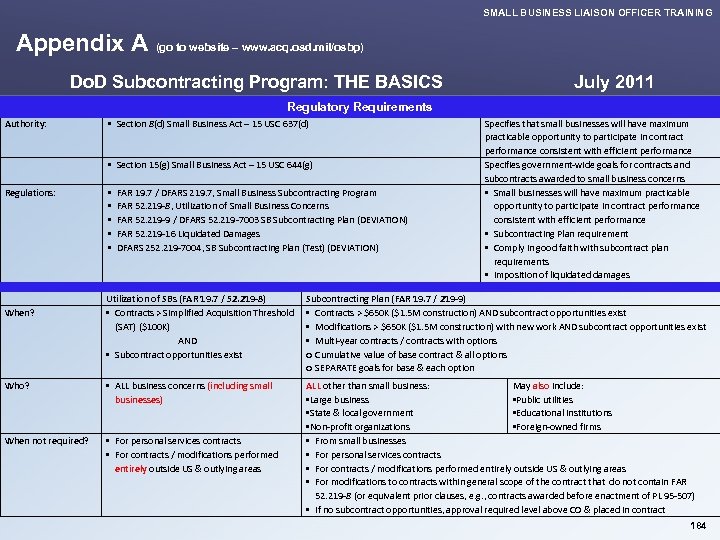 SMALL BUSINESS LIAISON OFFICER TRAINING Appendix A (go to website – www. acq. osd.