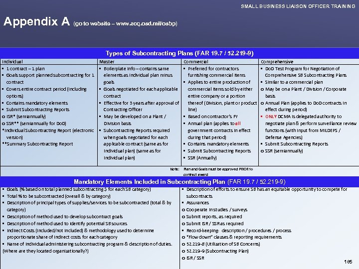 SMALL BUSINESS LIAISON OFFICER TRAINING Appendix A (go to website – www. acq. osd.