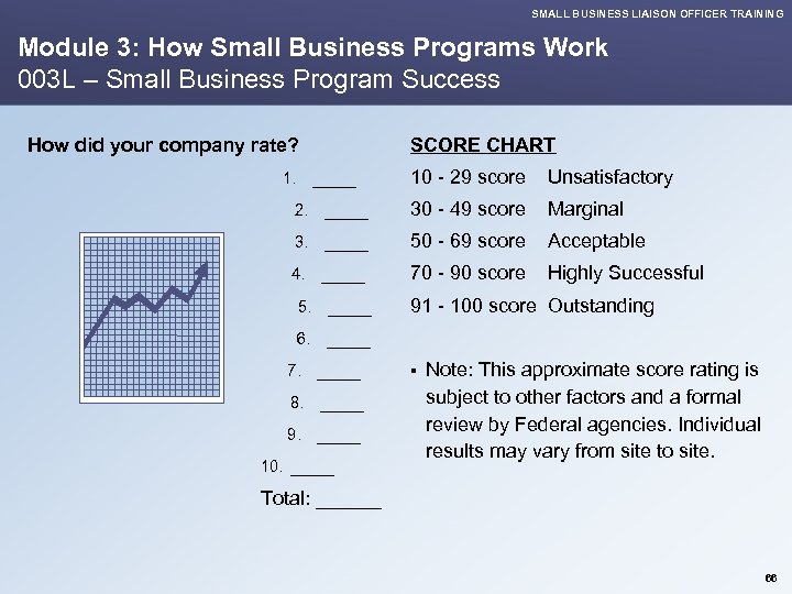 SMALL BUSINESS LIAISON OFFICER TRAINING Module 3: How Small Business Programs Work 003 L